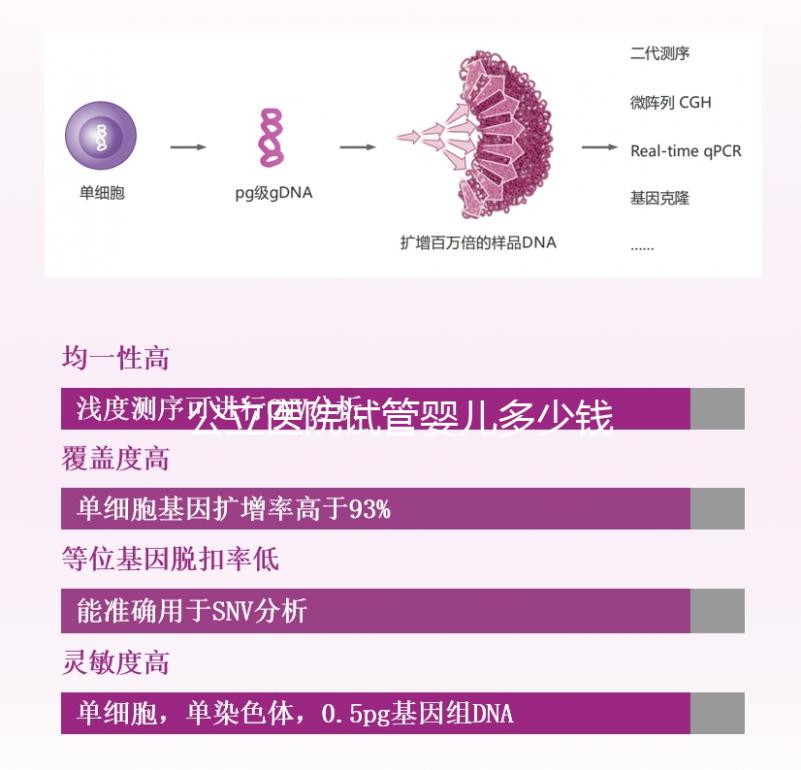 公立醫(yī)院試管嬰兒多少錢一次？一代二代三代費用明細