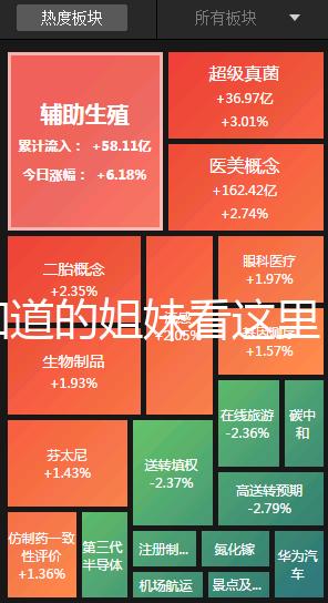 想知道的姐妹看這里，囊胚13天白板驗血成功還有希望嗎？