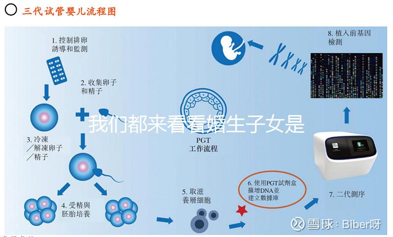 我們都來看看婚生子女是否需要撫養費,如何處理一篇文章