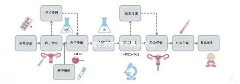 打夜針前的沖洗是為什么進來看的，包含詳細的快速收集步驟