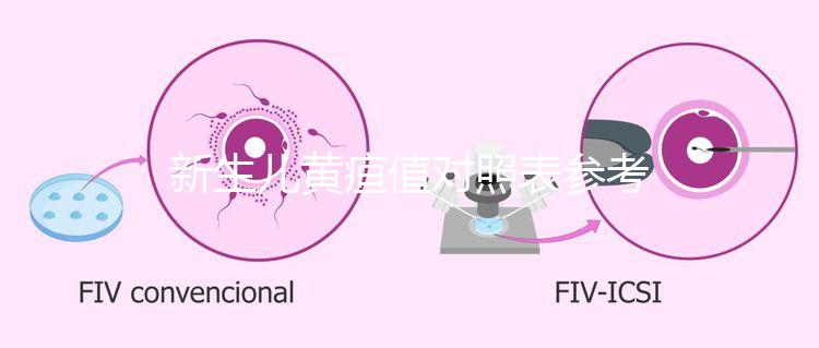 新生兒黃疸值對(duì)照表參考，1到30天增長(zhǎng)變化盡收眼底