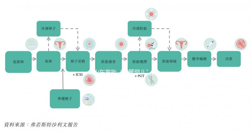 山東首批“試管嬰兒”夫婦報銷成功，輔助生殖納入醫(yī)保后仍有難題待解