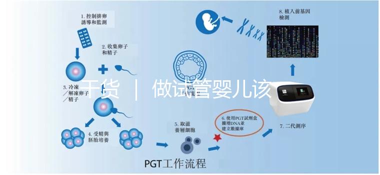 干貨 | 做試管嬰兒該怎么選擇醫院?