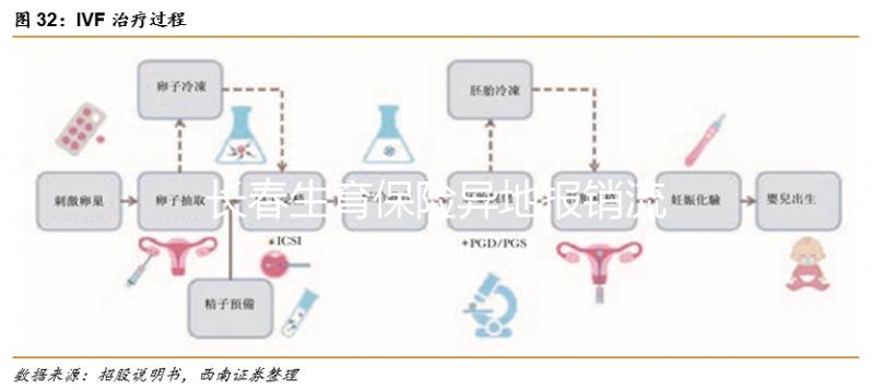 長春生育保險異地報銷流程及比例分享，二級醫(yī)院可達(dá)這個數(shù)字