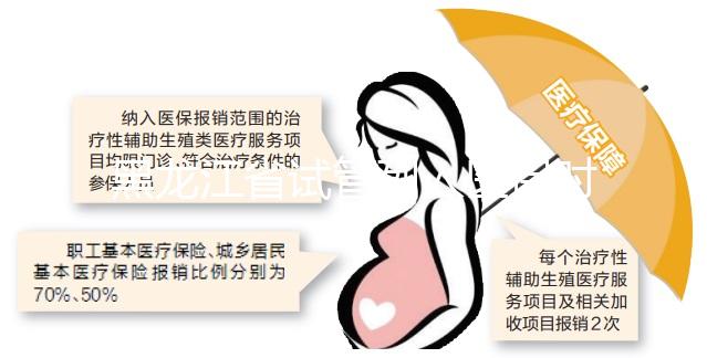 黑龍江省試管列入醫(yī)保時(shí)間未可知，想報(bào)銷助孕費(fèi)用還要等等