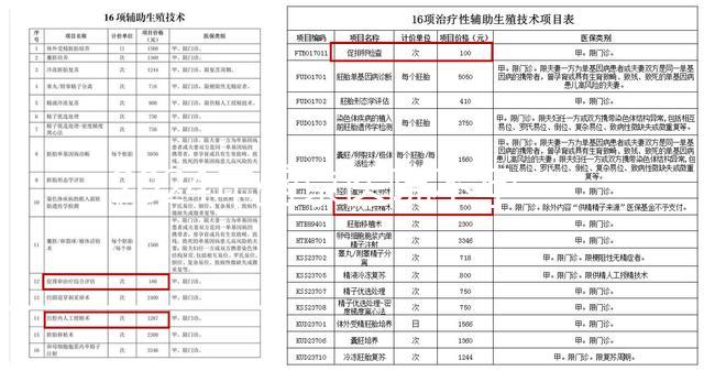 2024年盛京醫院不孕不育醫生排名公布,榜單上專家口碑不錯