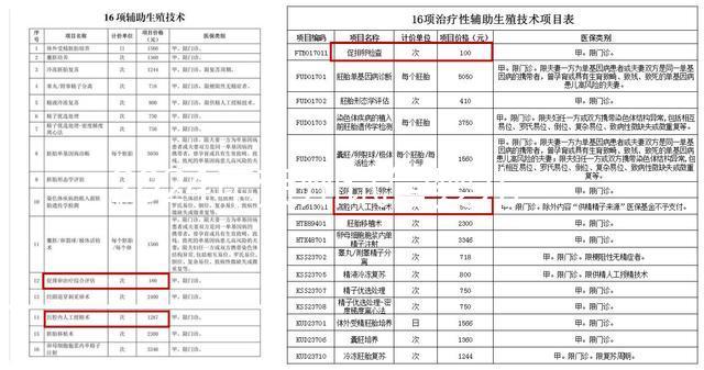 2024年賀州試管嬰兒醫院成功率排名，口碑排名前十